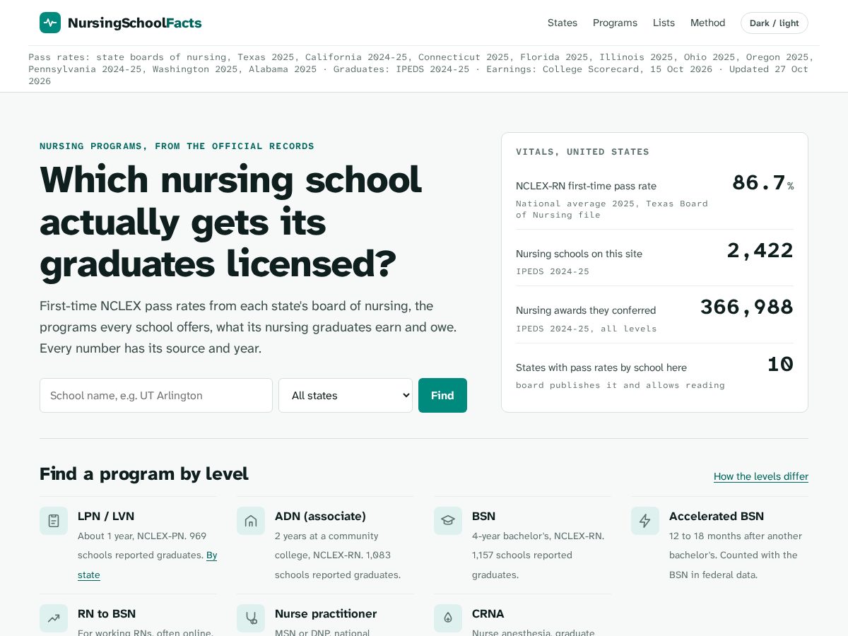 Landing-page snapshot of nursingschoolfacts.com