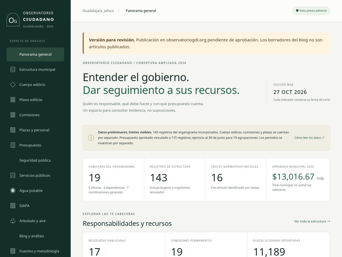 Landing-page snapshot of observatoriogdl.org