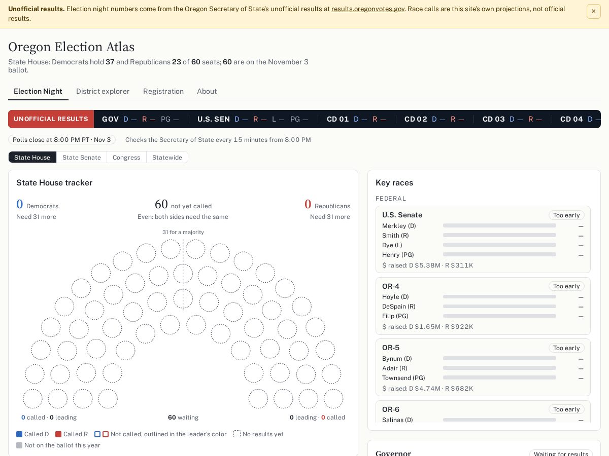 Landing-page snapshot of oregonelectionatlas.com