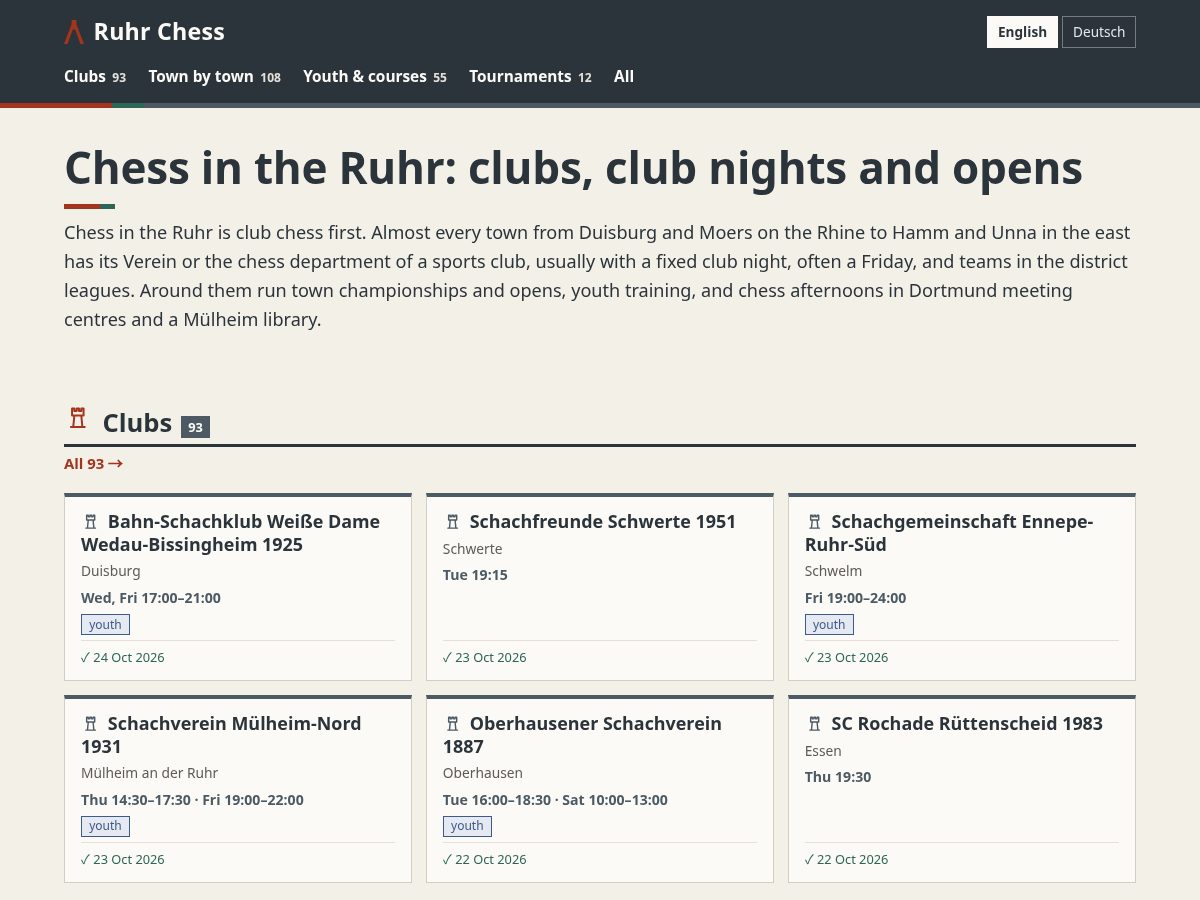 Landing-page snapshot of ruhrchess.com