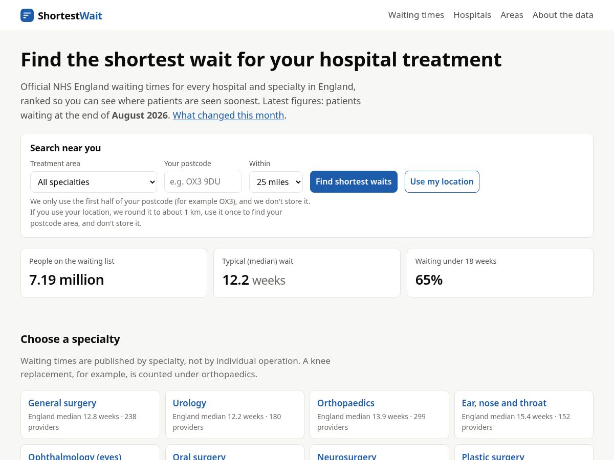 Landing-page snapshot of shortestwait.com