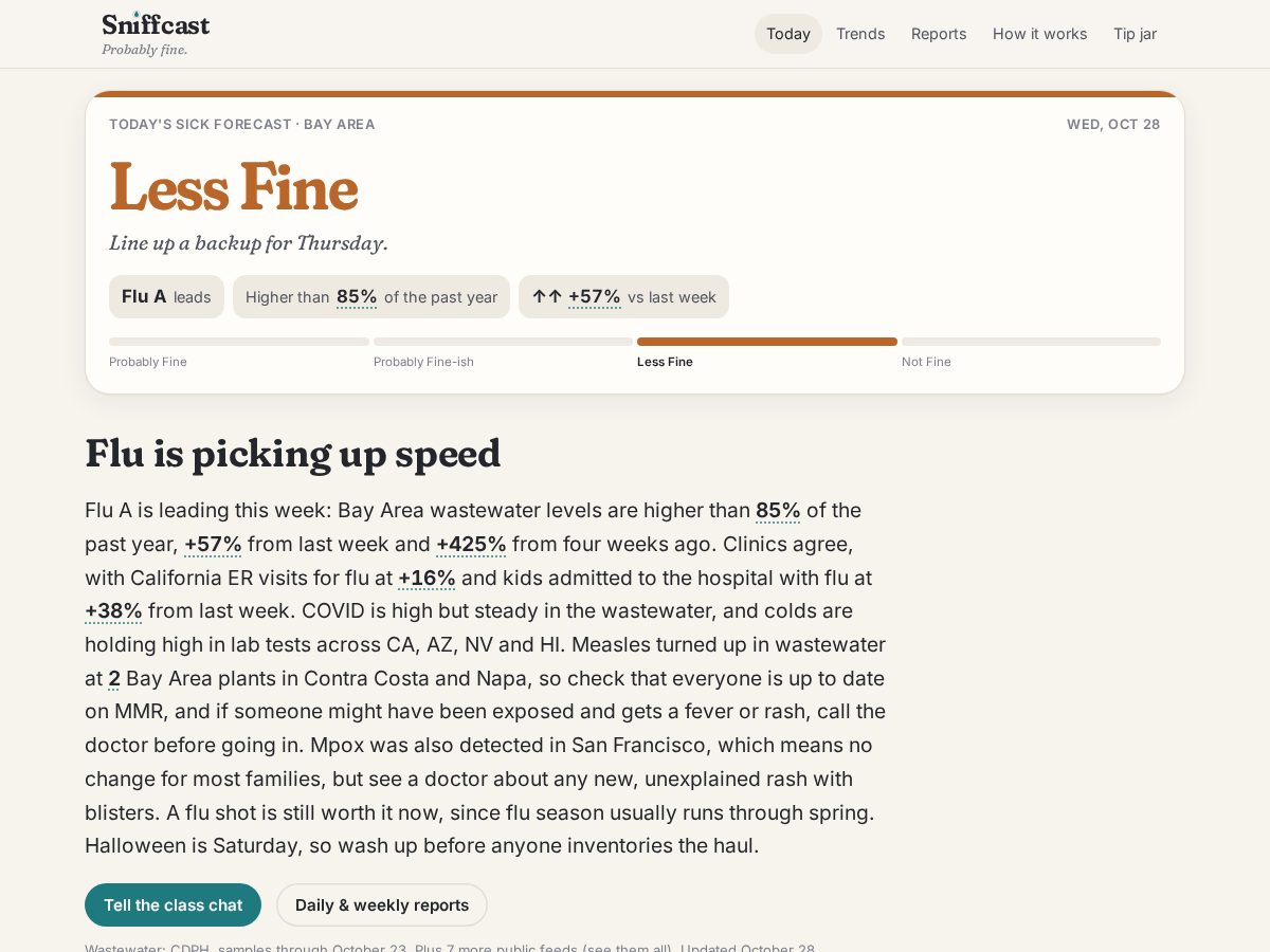 Landing-page snapshot of sniffcast.com