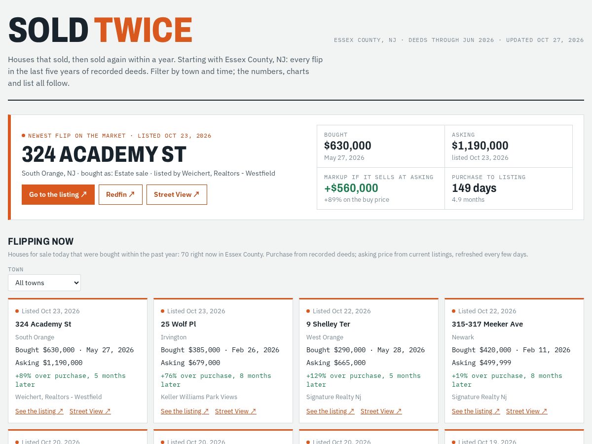 Landing-page snapshot of soldtwice.com