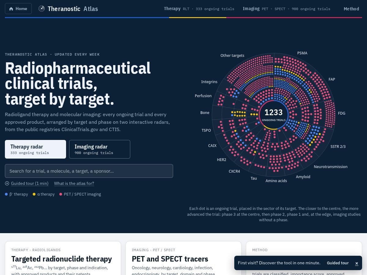 Landing-page snapshot of theranosticatlas.com