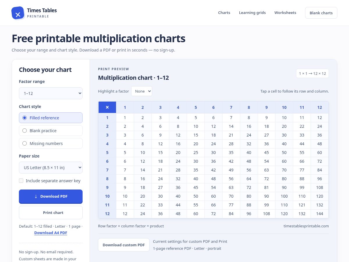 Landing-page snapshot of timestablesprintable.com