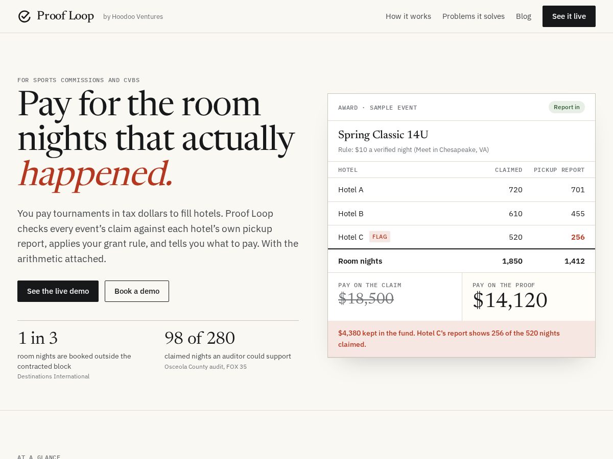 Landing-page snapshot of useproofloop.com