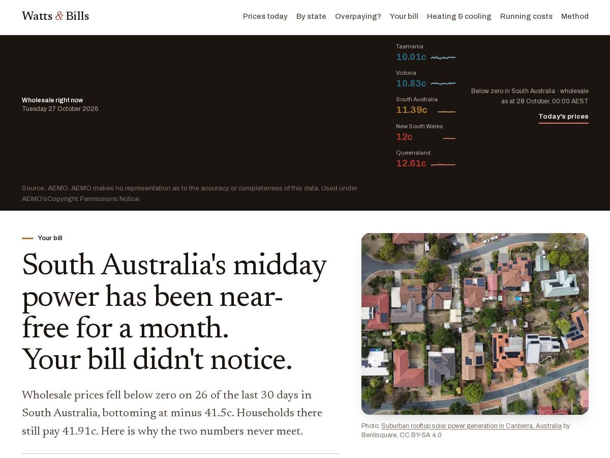 Landing-page snapshot of wattsandbills.com