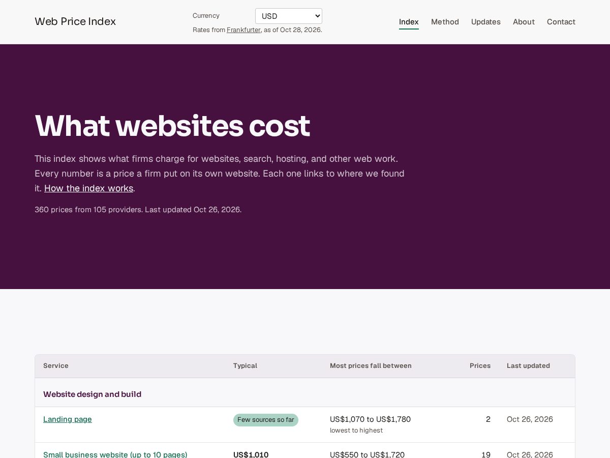 Landing-page snapshot of webpriceindex.org