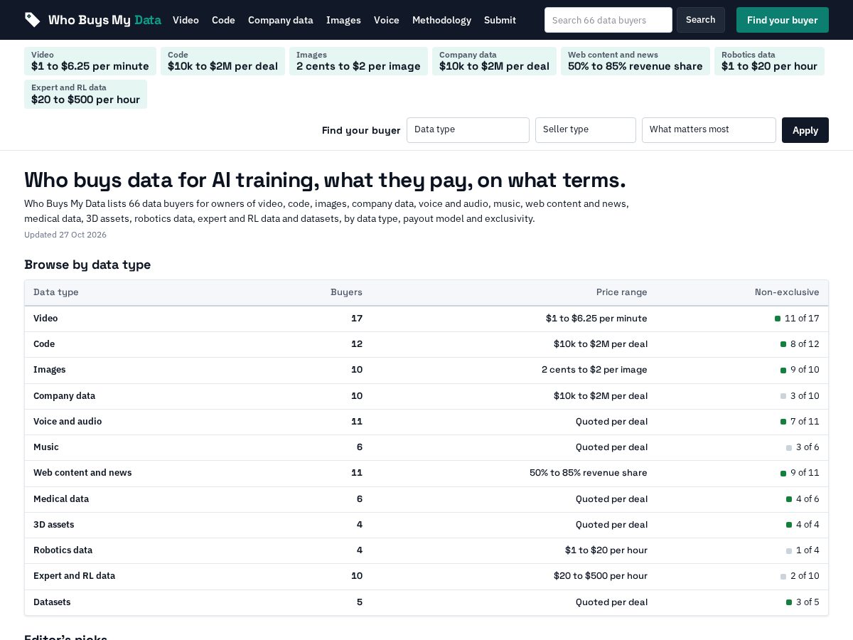 Landing-page snapshot of whobuysmydata.com