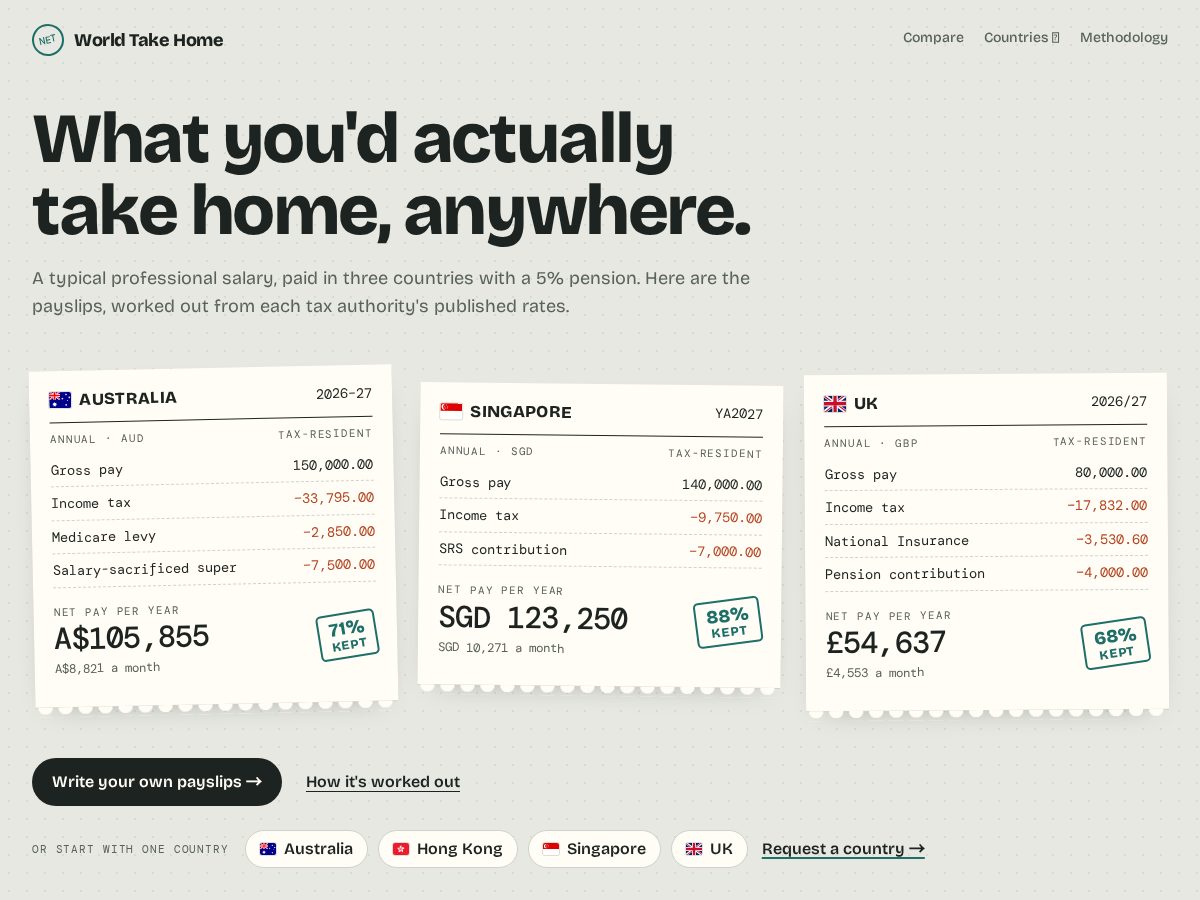 Landing-page snapshot of worldtakehome.com