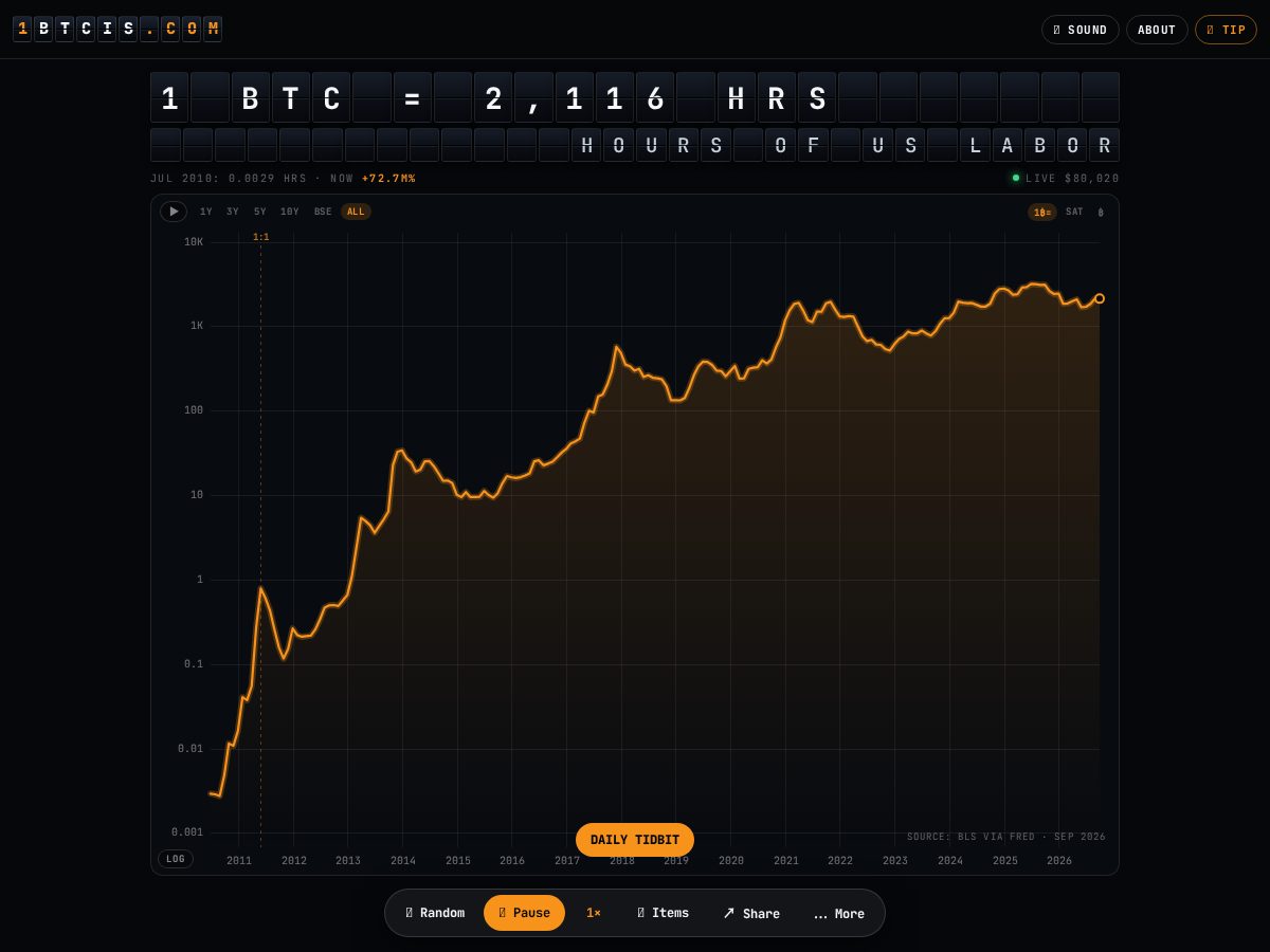 Landing-page snapshot of 1btcis.com