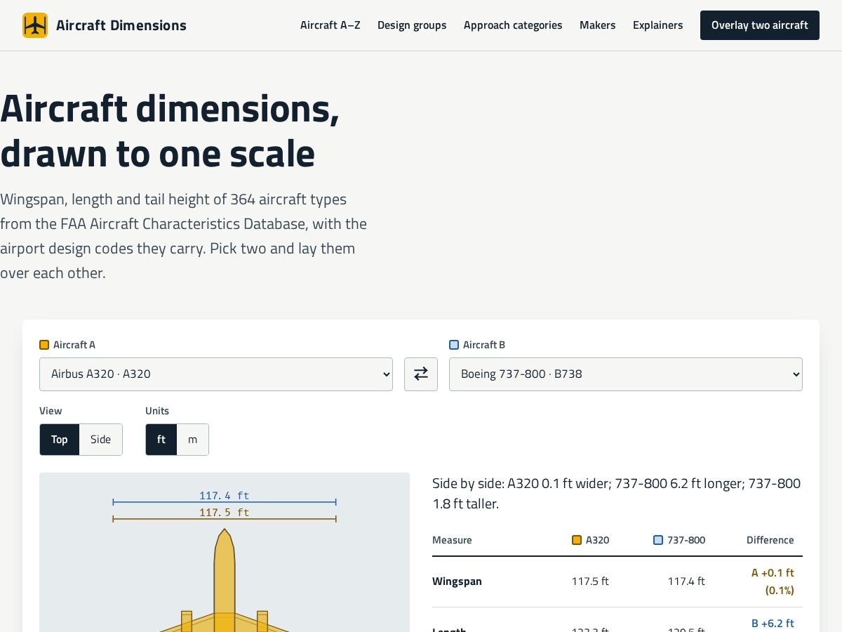 Landing-page snapshot of aircraftdimensions.online