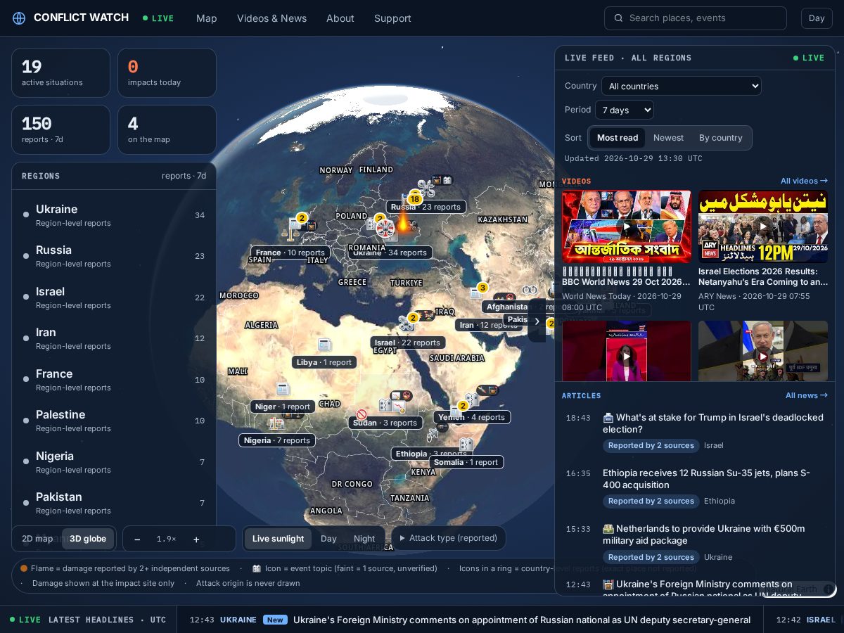Landing-page snapshot of conflicttoday.com