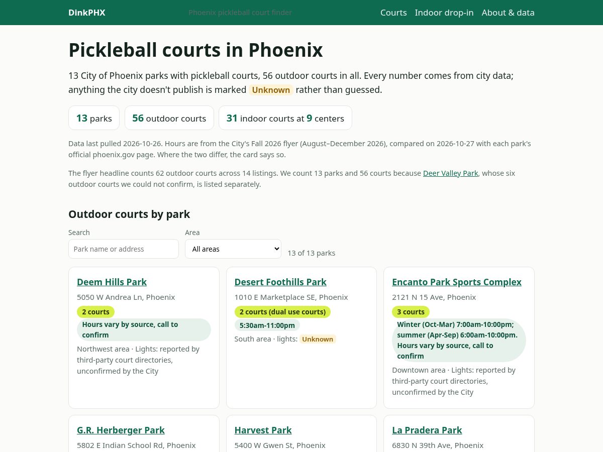 Landing-page snapshot of dinkphx.com