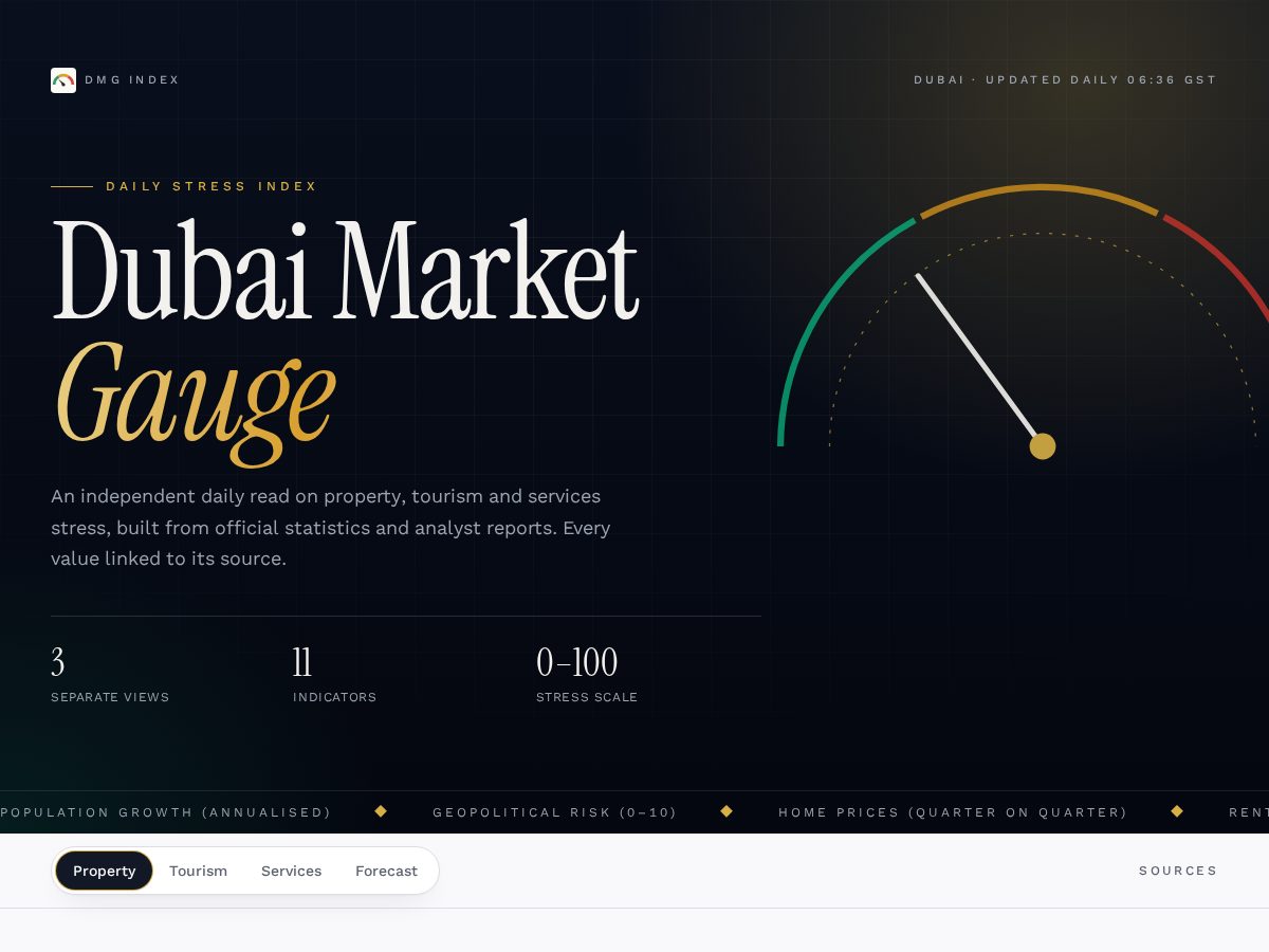 Landing-page snapshot of dubaigauge.com