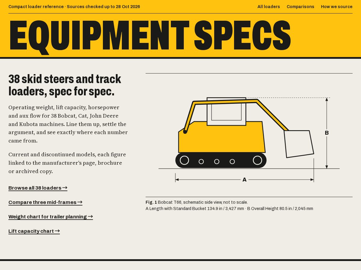 Landing-page snapshot of equipment-specs.com