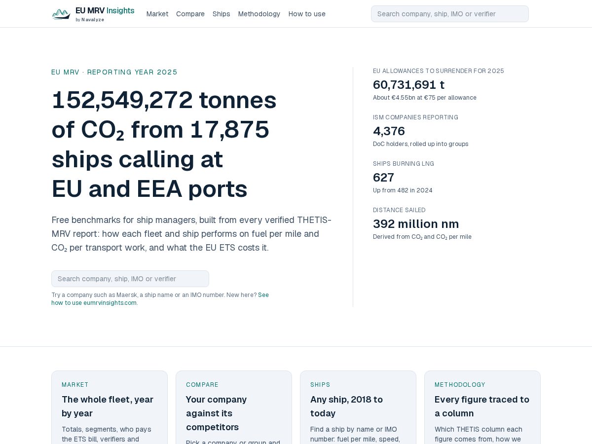 Landing-page snapshot of eumrvinsights.com