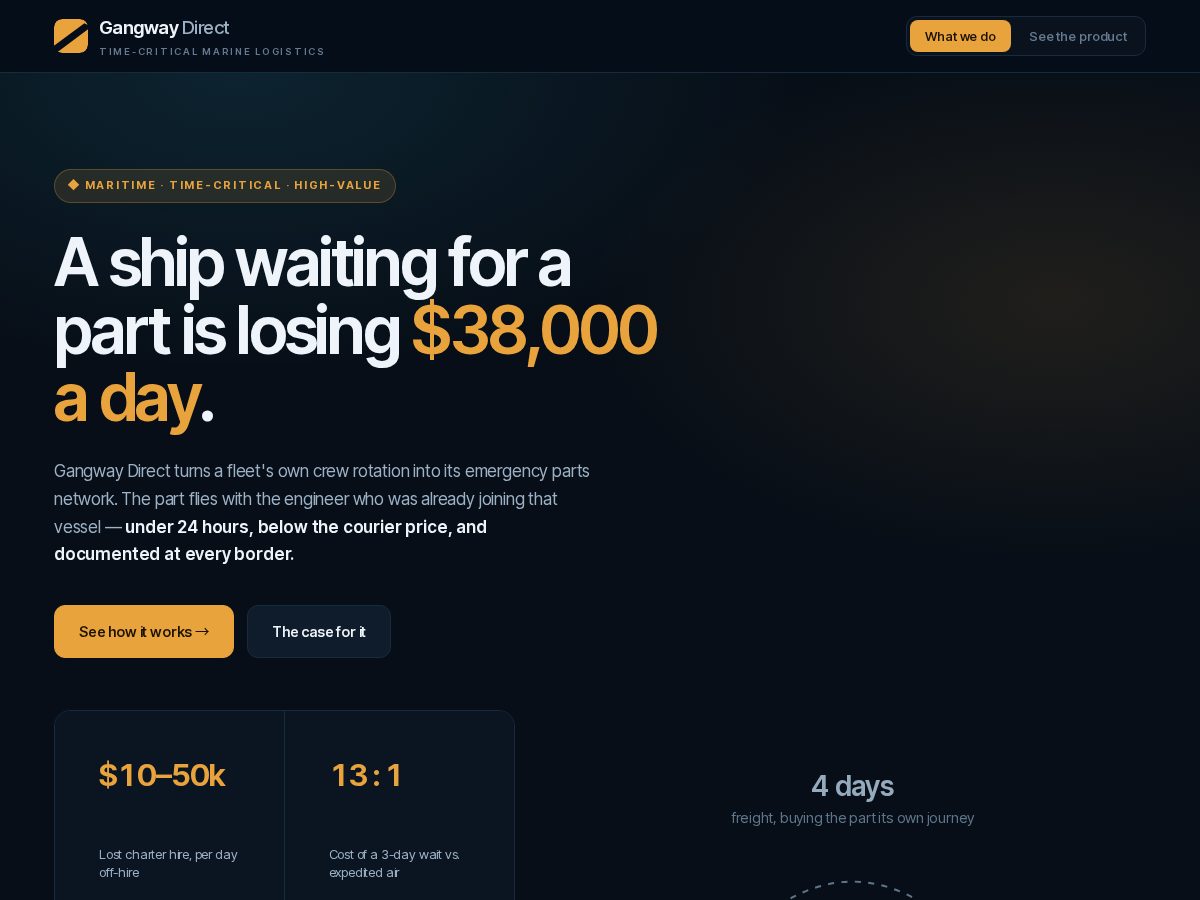Landing-page snapshot of gangwaydirect.com