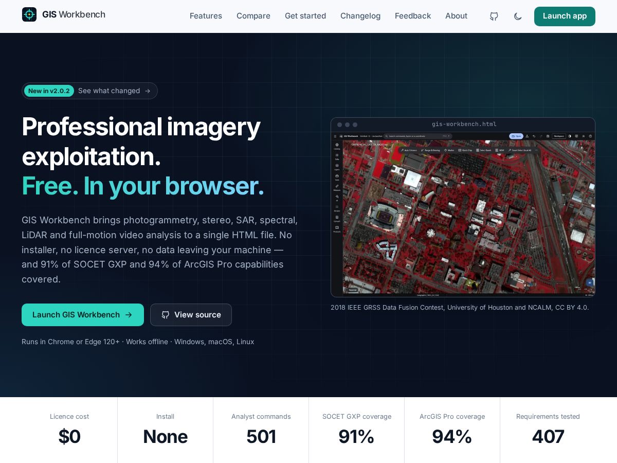 Landing-page snapshot of gisworkbench.com