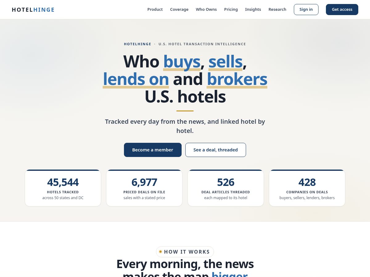 Landing-page snapshot of hotelhingehq.com
