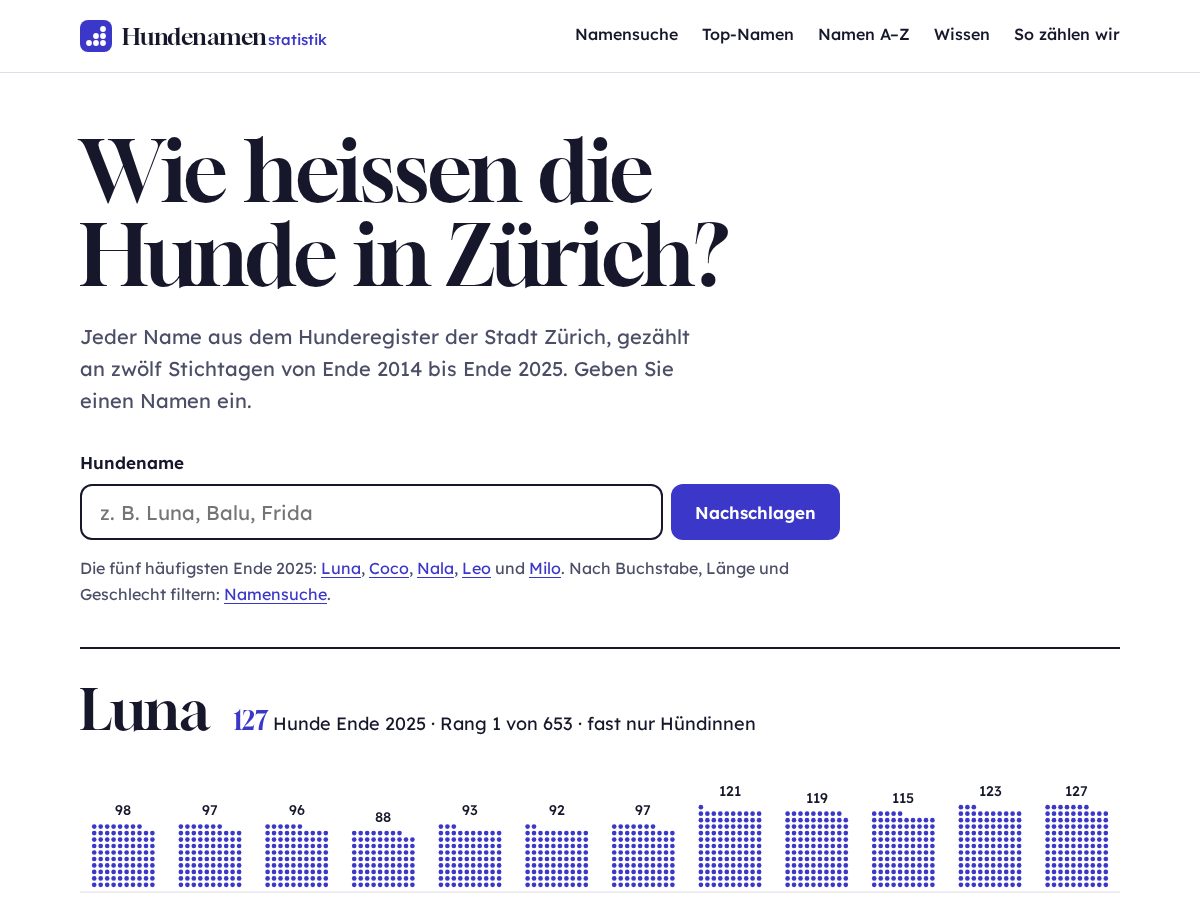 Landing-page snapshot of hundenamenstatistik.online