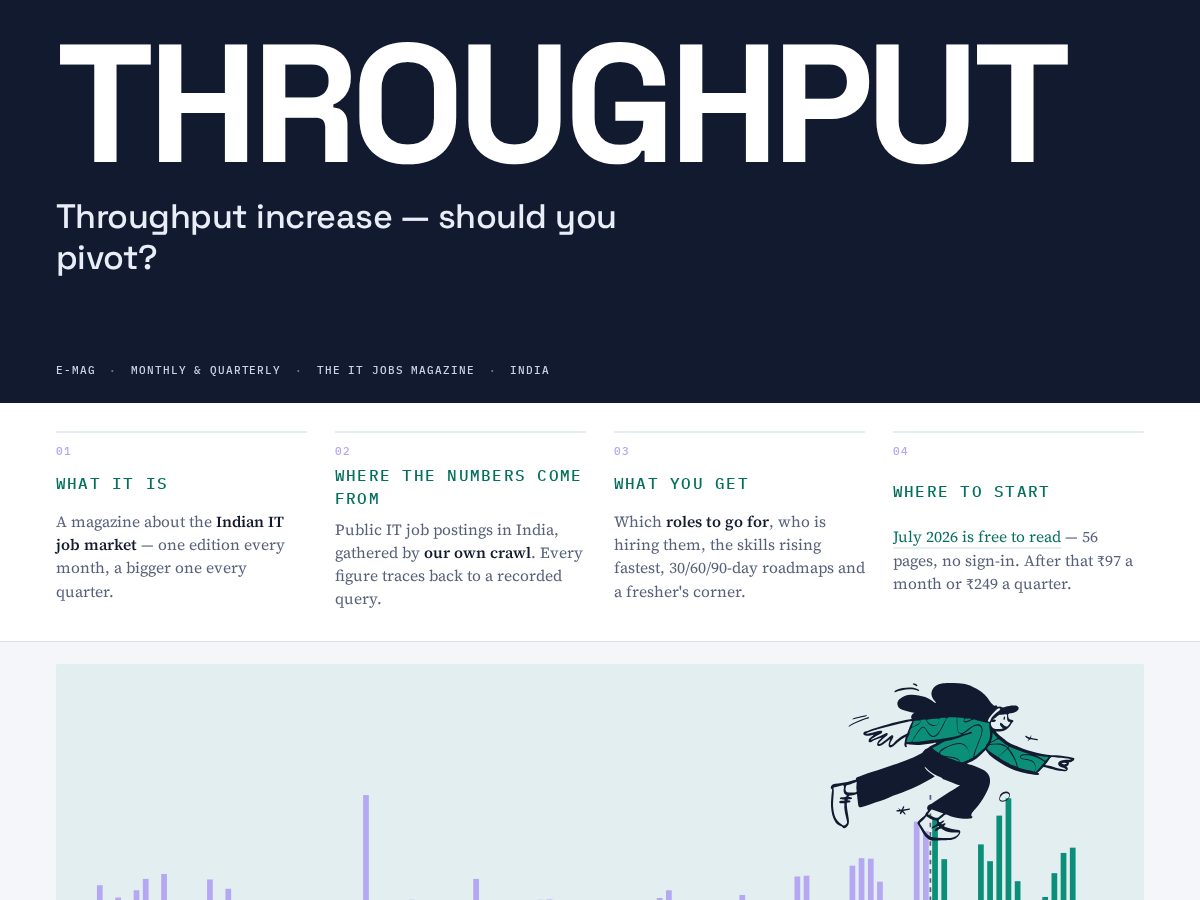 Landing-page snapshot of indianitjobmarketinsights.fyi