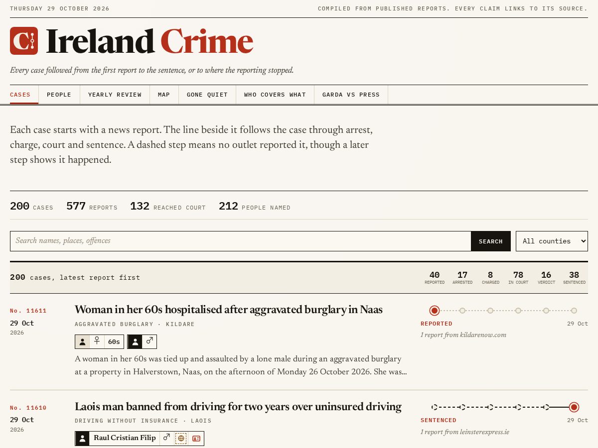 Landing-page snapshot of irelandcrime.com