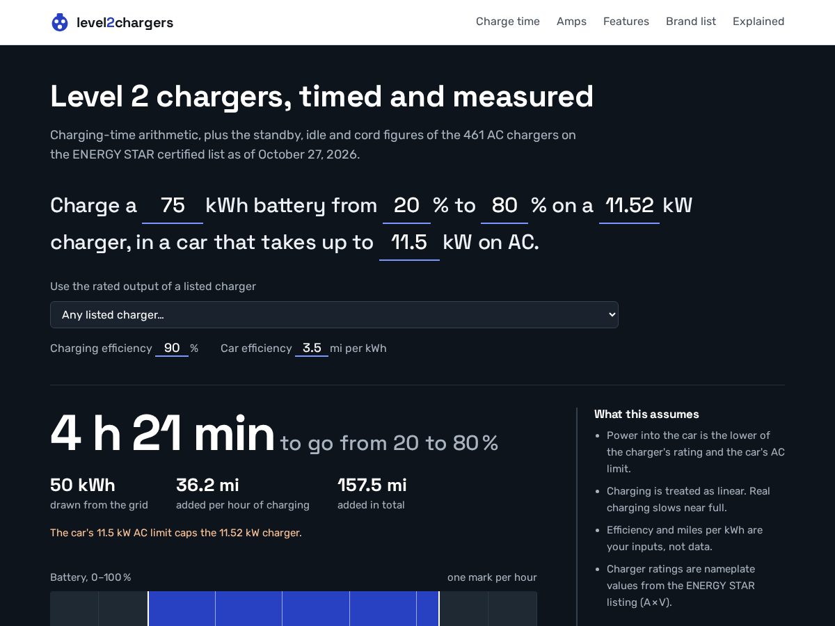 Landing-page snapshot of level2chargers.online