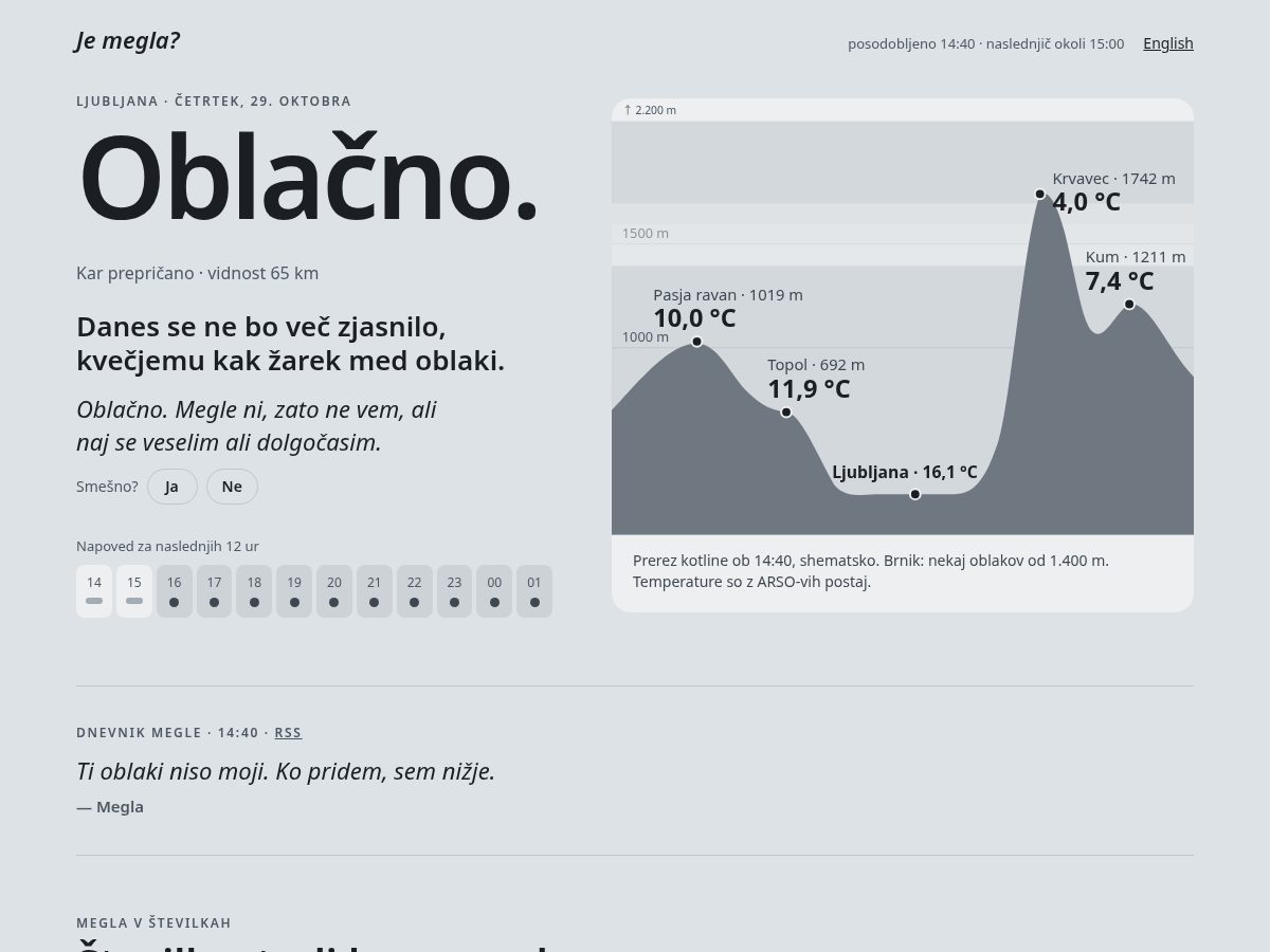 Landing-page snapshot of megla.app