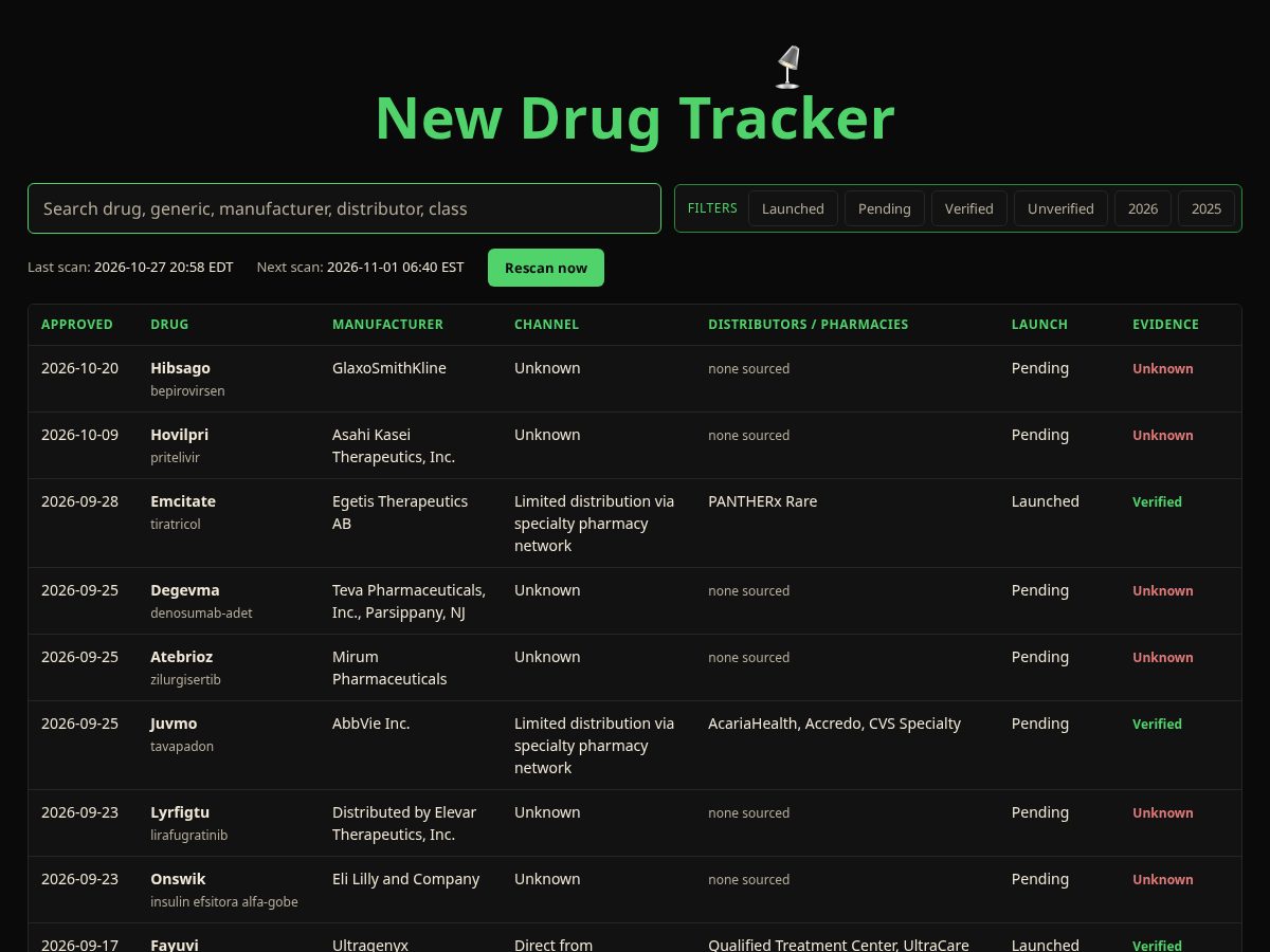 Landing-page snapshot of newdrugtracker.com