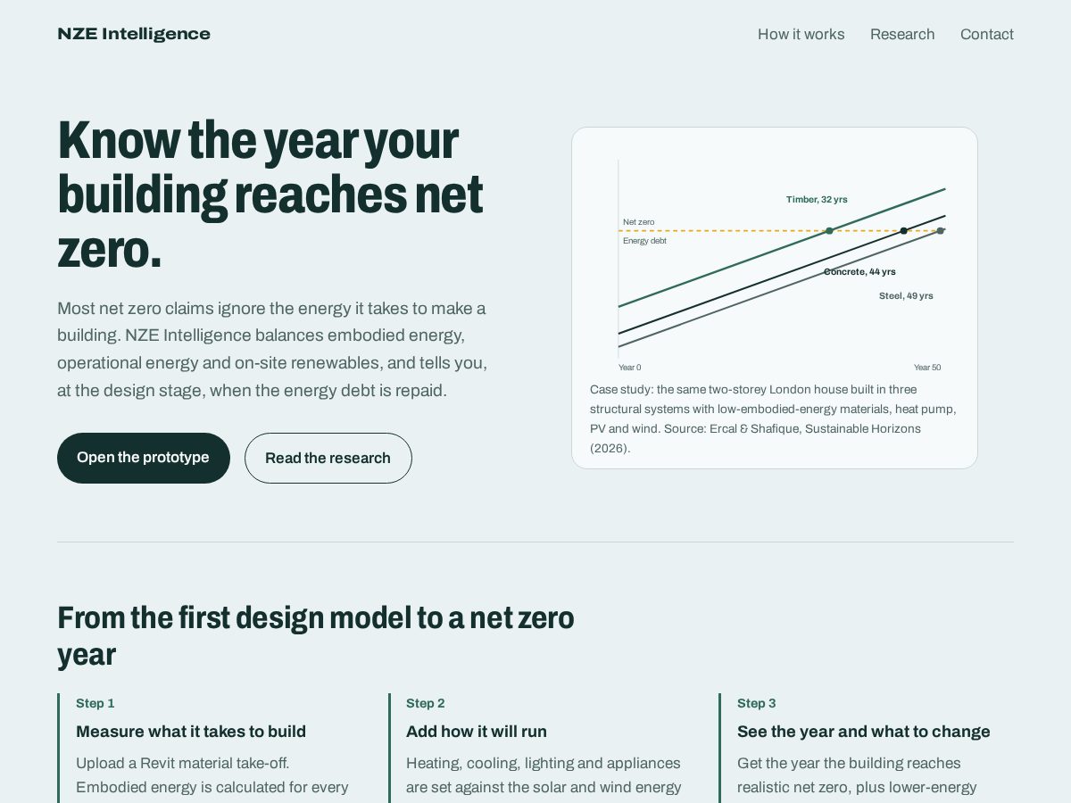 Landing-page snapshot of nzeintelligence.com