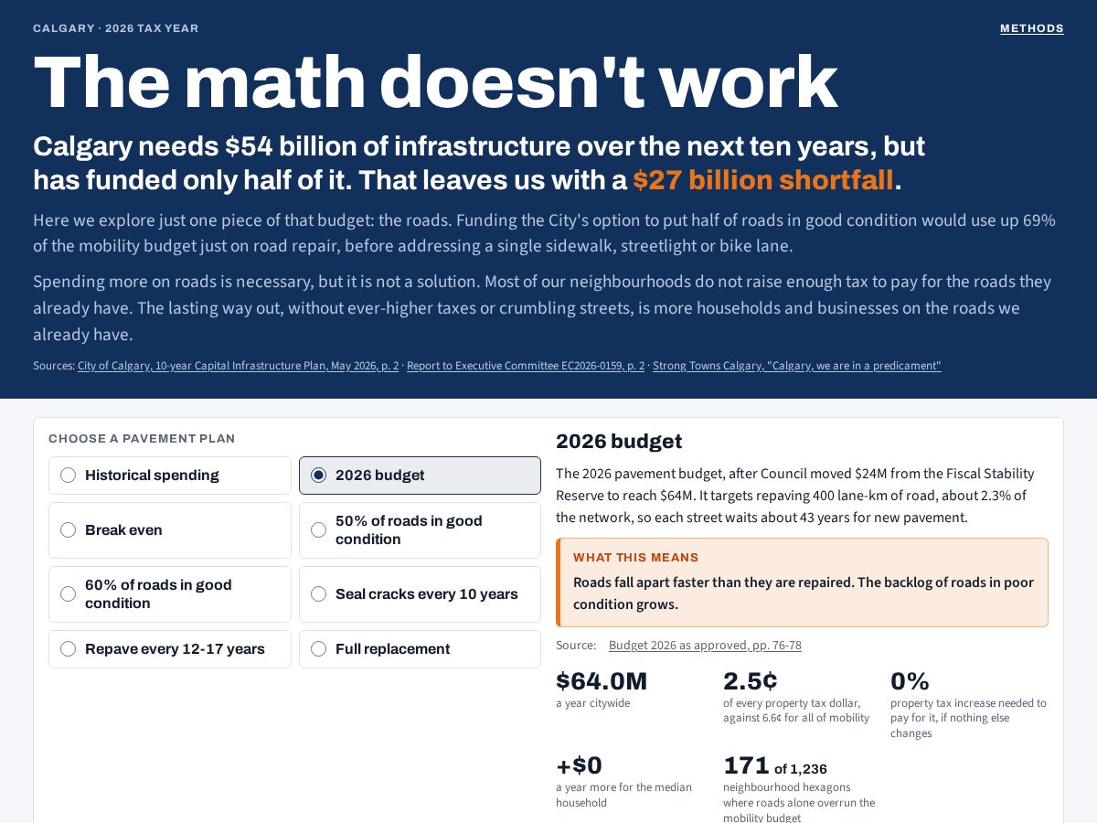 Landing-page snapshot of payforcalgary.city