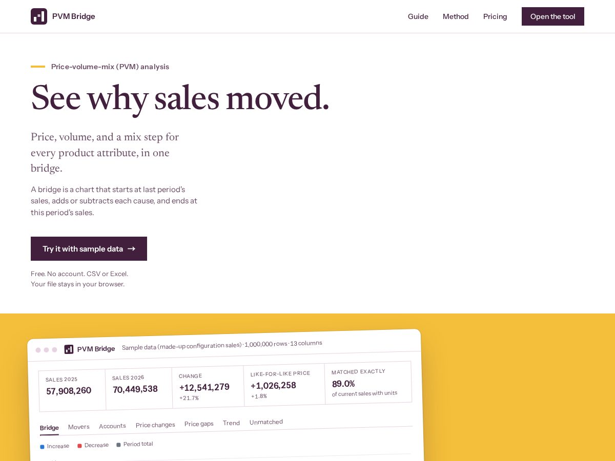 Landing-page snapshot of pvmbridge.com