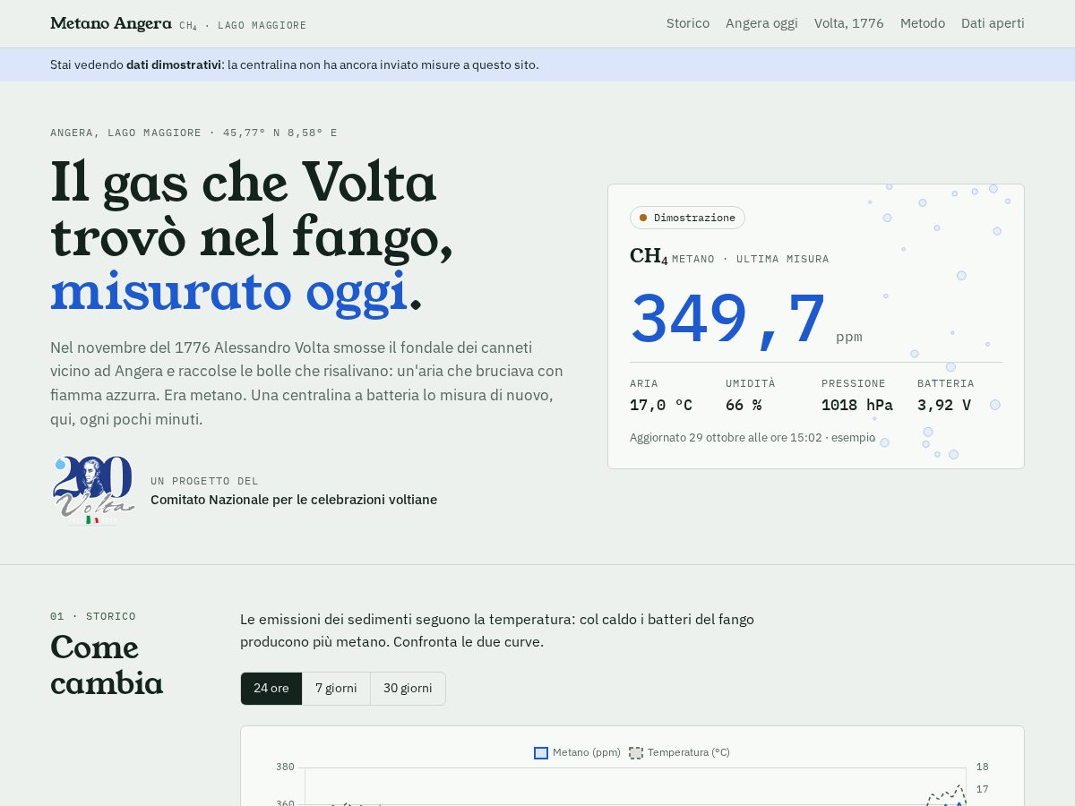 Landing-page snapshot of scoperta-metano.org
