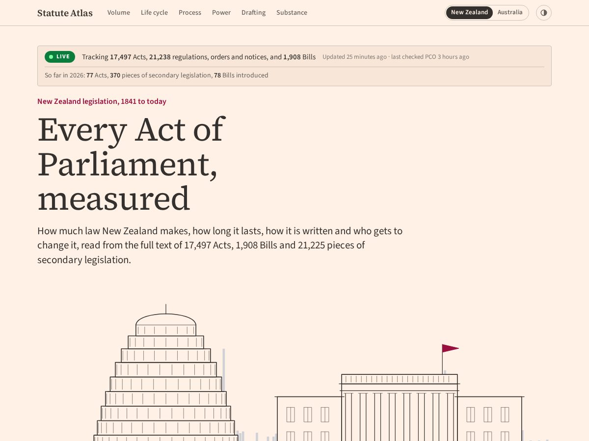 Landing-page snapshot of statuteatlas.org