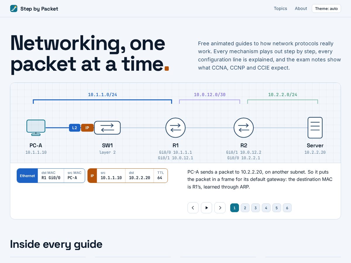 Landing-page snapshot of stepbypacket.com