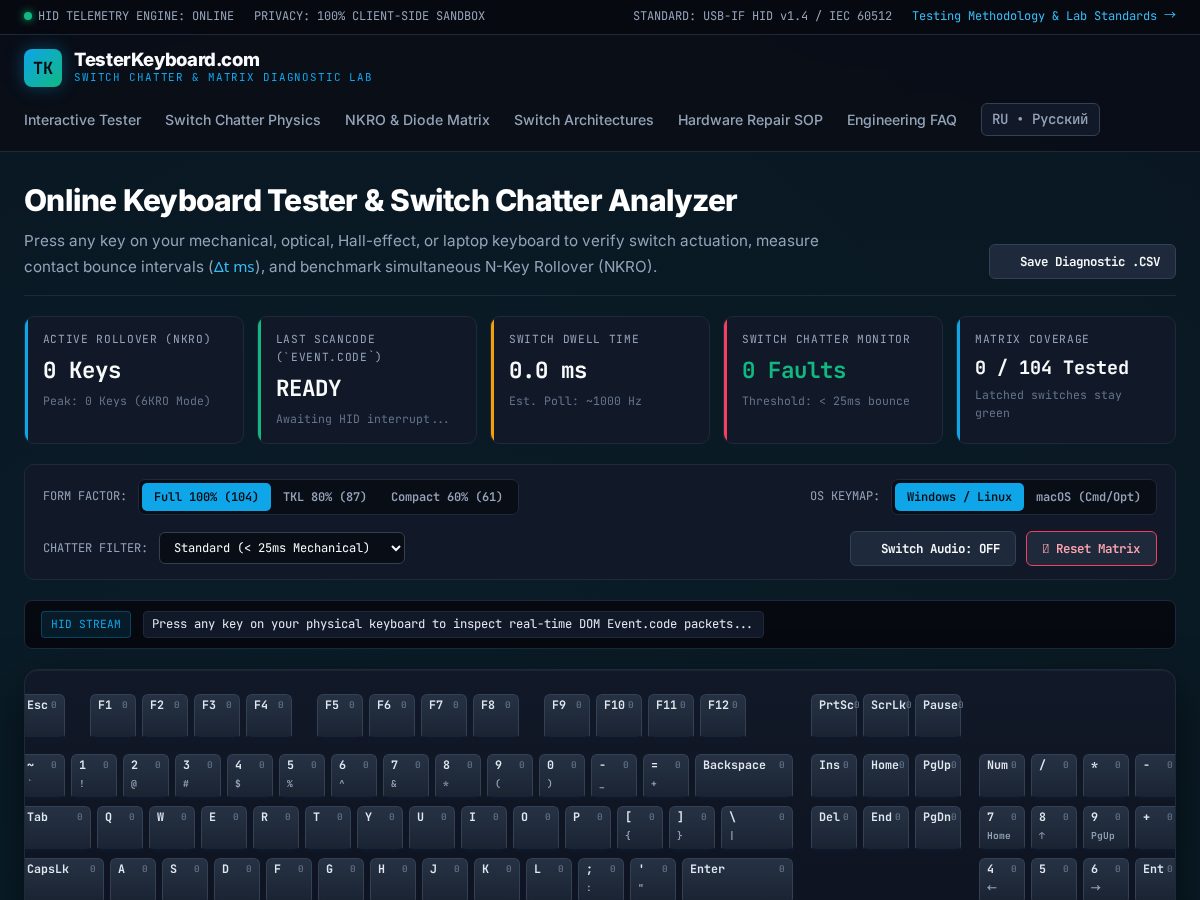 Landing-page snapshot of testerkeyboard.com