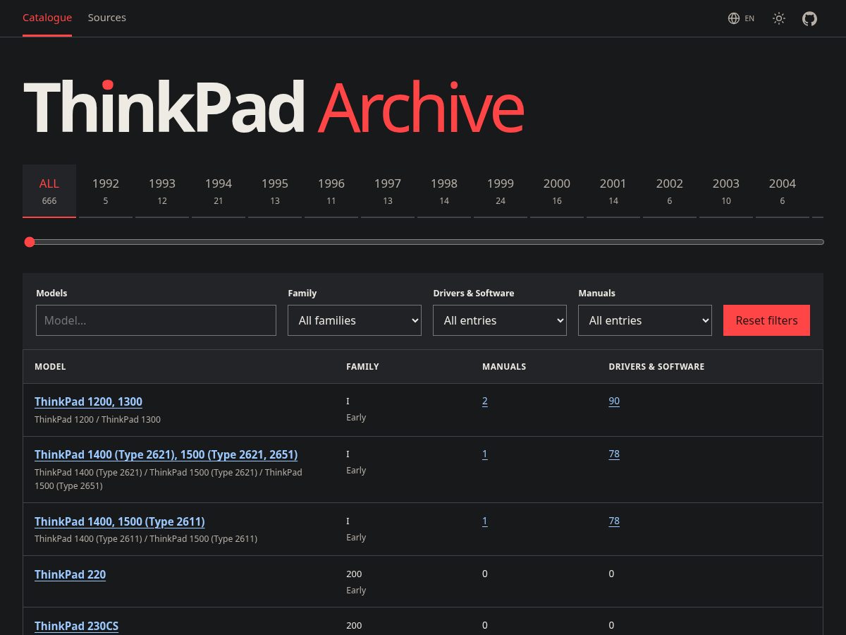 Landing-page snapshot of thinkpadarchive.com