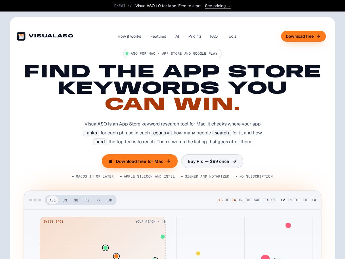Landing-page snapshot of visualaso.com