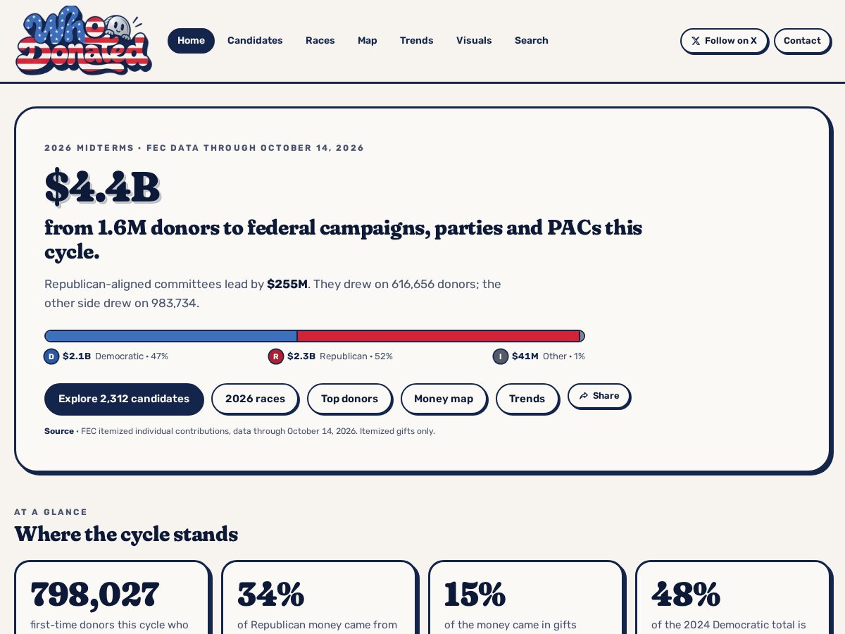 Landing-page snapshot of whodonated.com