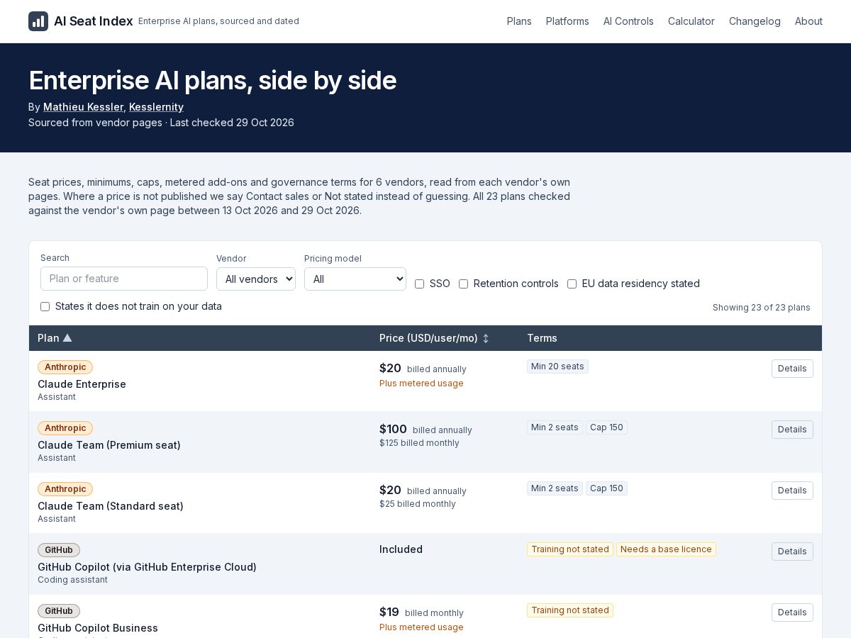 Landing-page snapshot of aiseatindex.com