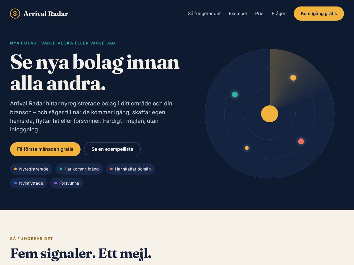 Landing-page snapshot of arrivalradar.com