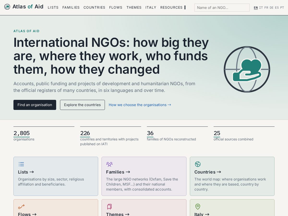 Landing-page snapshot of atlasofaid.com