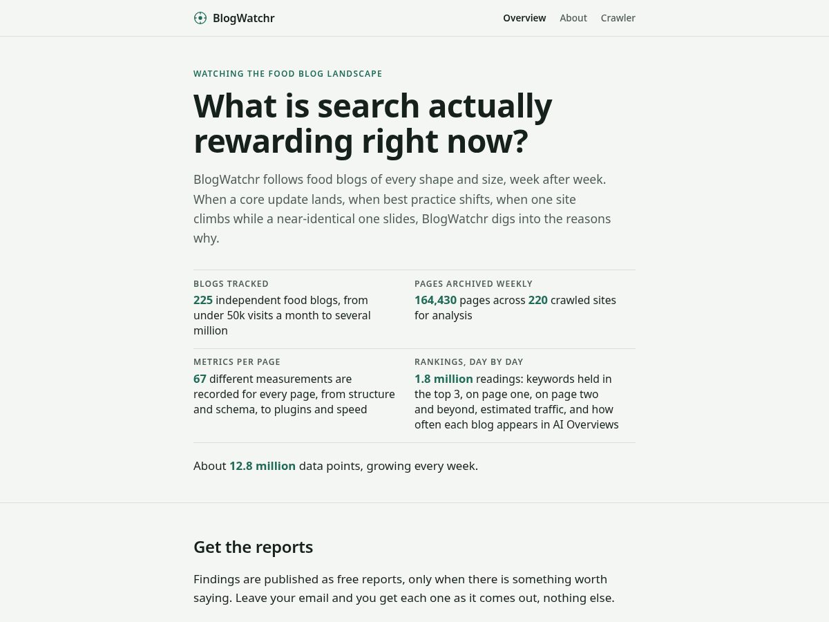 Landing-page snapshot of blogwatchr.com