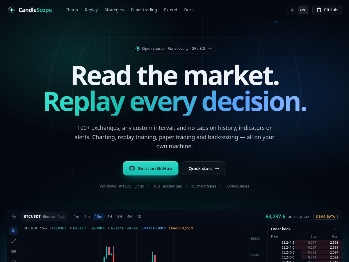 Landing-page snapshot of candlescope.app