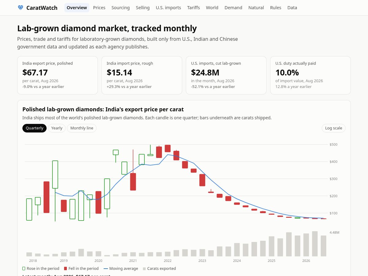 Landing-page snapshot of caratwatch.com