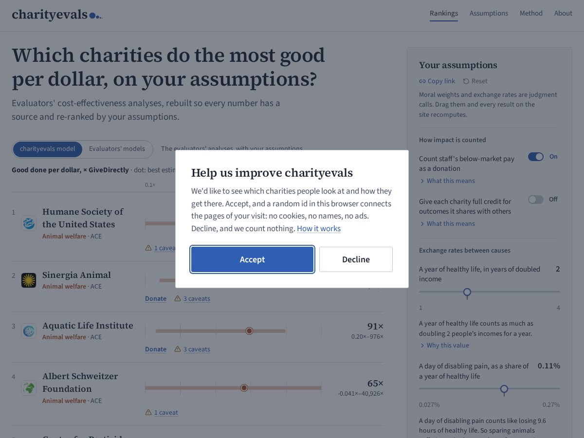 Landing-page snapshot of charityevals.com