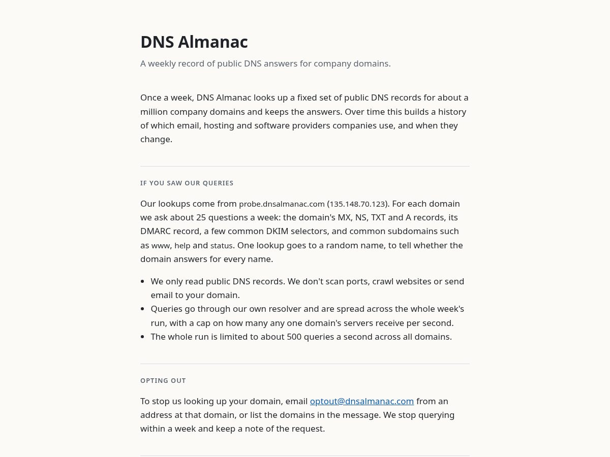 Landing-page snapshot of dnsalmanac.com
