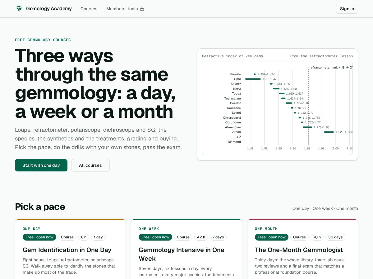 Landing-page snapshot of gemologyacademy.com