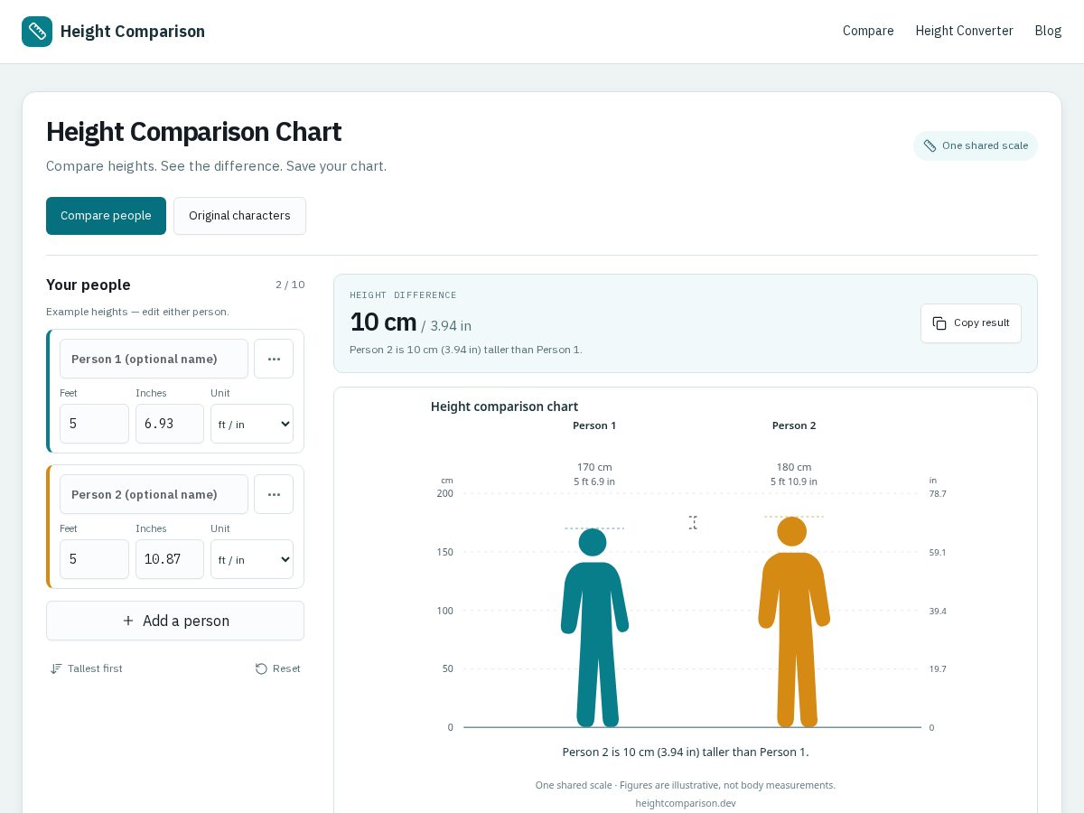 Landing-page snapshot of heightcomparison.dev